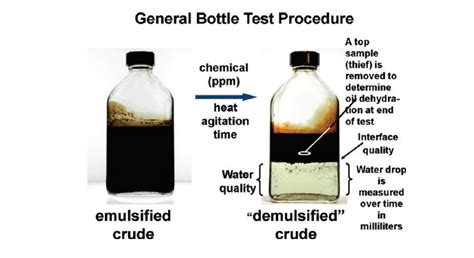 con ed bottle testing|Environment, Health, and Safety Efforts .